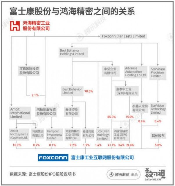 富士康的成年之路 17年间成长50倍