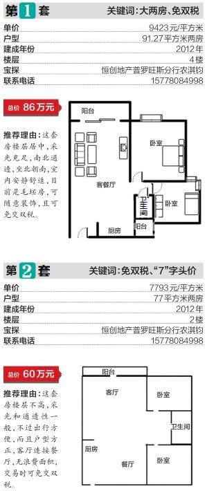 新婚族看过来!这有22套实惠毛坯两房，喜欢就赶紧行动