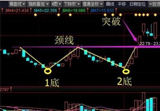 股票万一出现“向下假突破”试盘，定是大牛股，千万别急着卖出！