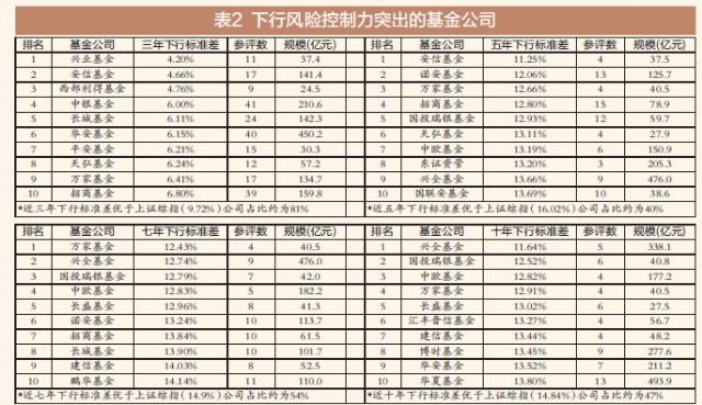 资产管理公司排名