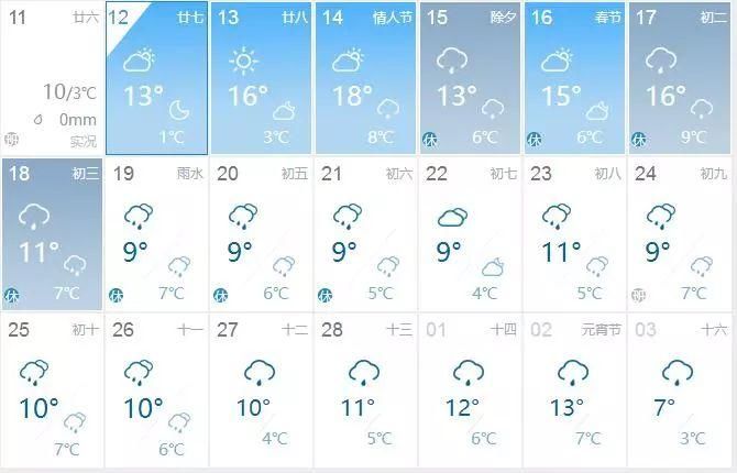 骤降10℃+寒潮，冷空气突袭!春节版“过山车”来了，湖南一秒又要