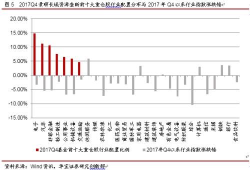 景顺长城资源垄断——公募基金每周一基系列