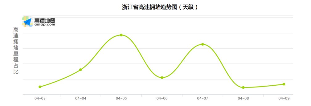 全国清明小长假赏花地图出炉，杭州西湖景区最热门