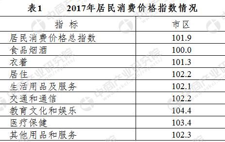 无锡市人口总数_2017年无锡统计公报:GDP总量10512亿 新增户籍人口6.85万(附图..