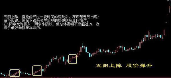 不下上万次反复验证，出现“托压互转”信号，暗示股价即将要飞涨