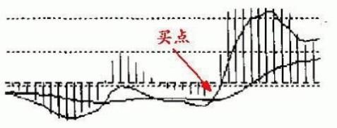 10年老股民曝光MACD选股技巧，超简单实用，从未失手！