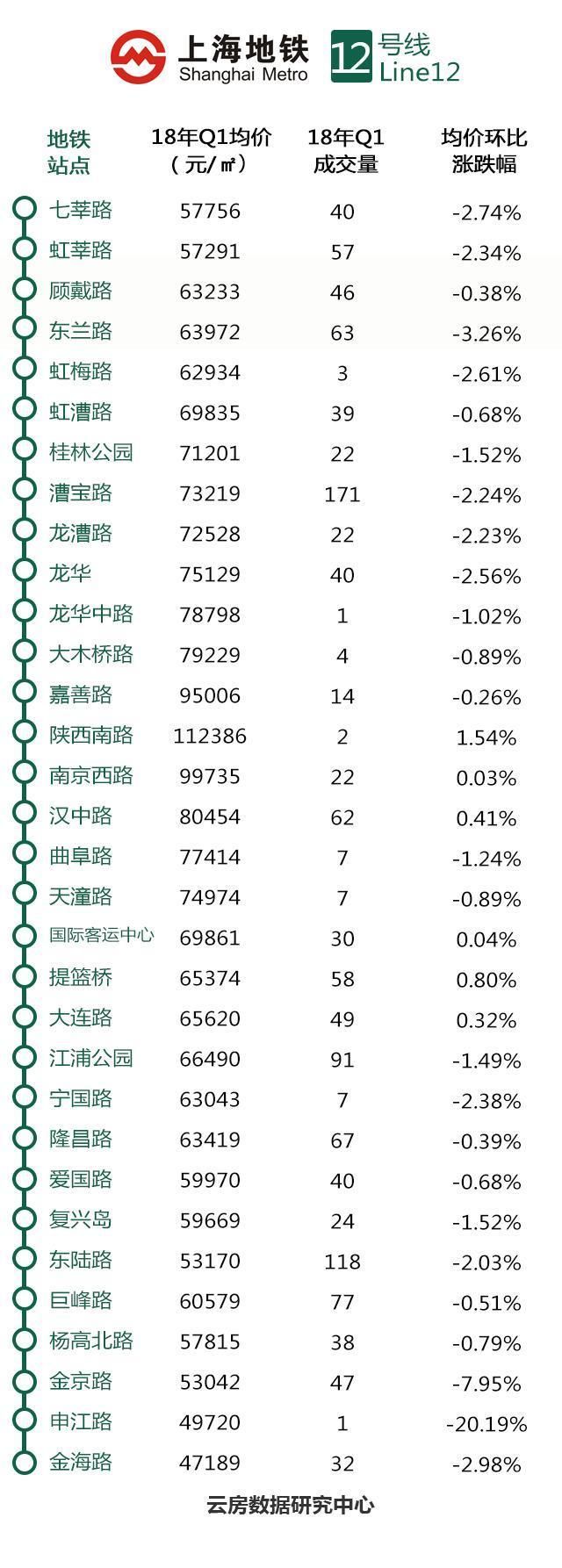 上海哪个地铁站房价最便宜?这份大数据告诉你!