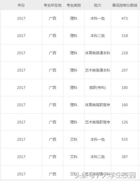 2018年广西高考志愿填报指南 广西有哪些本科