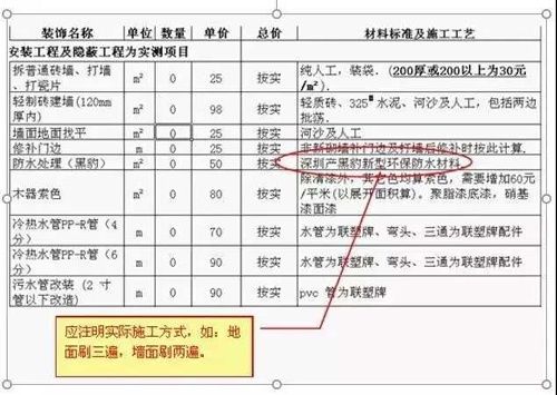 369万买房竟要交242万税，盘点买房及装修中暗藏的5大陷阱猫腻