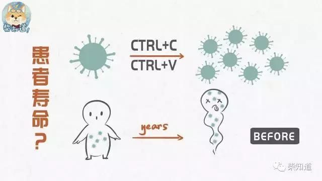 艾滋病其实没你想象的那么可怕