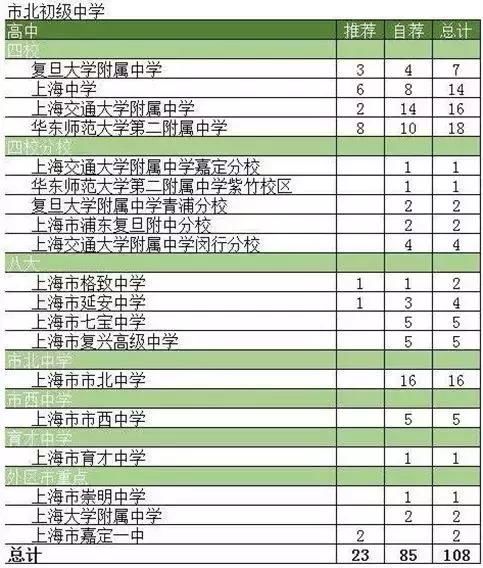 预录取排名_录取通知书(3)