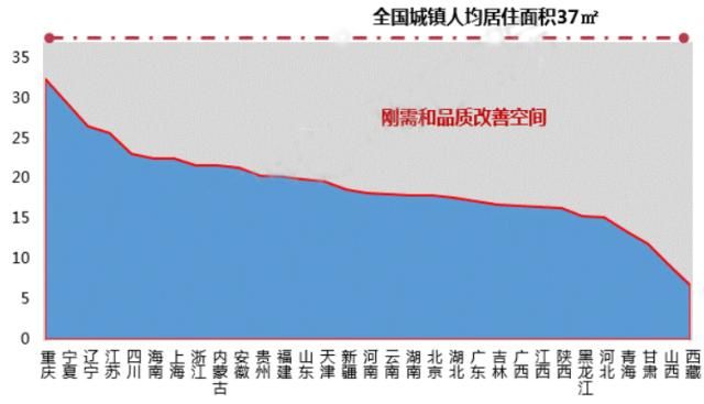 中国楼市现状的三点观察，与你们想的可能不一样！