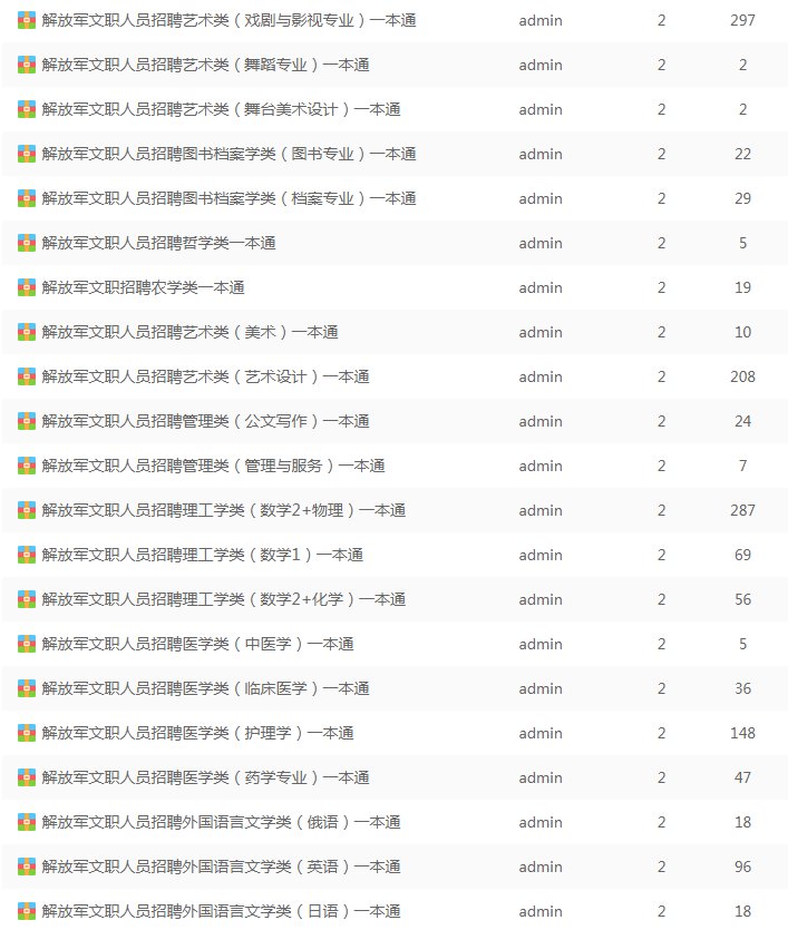 军队人才网-2019军队文职招聘考试报名入口
