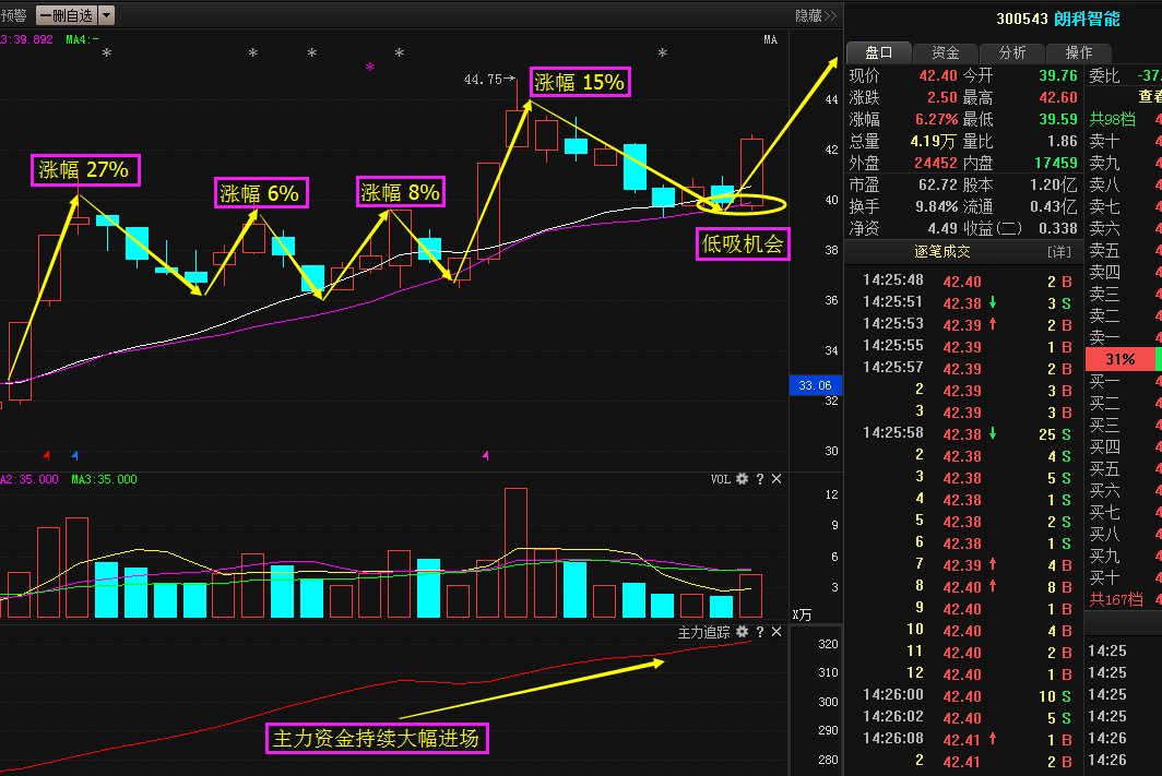 电子信息再爆出一小盘潜力股,股价跑赢大盘,即