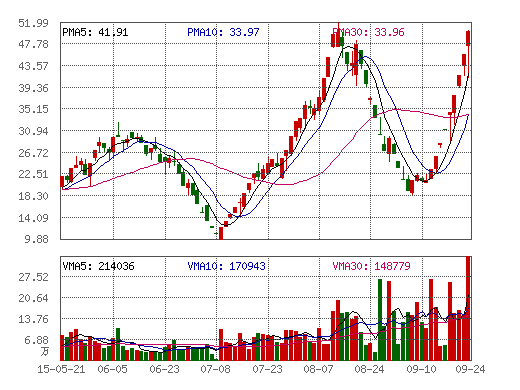 这种形态的个股你敢买进吗