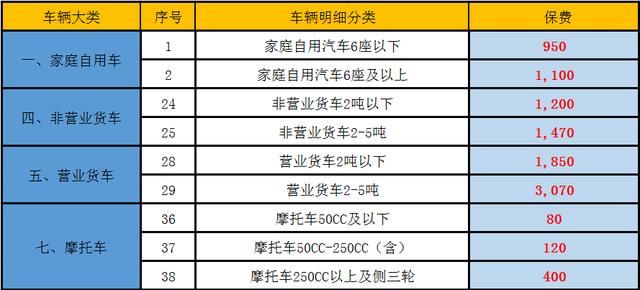 车险险种逐一详解之交强险和车船税