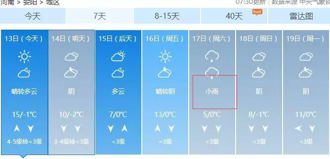 18℃狂跌至-2℃!节后河南这么多地方雨雨雨