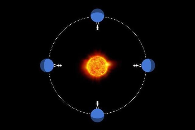 天文学家：我们可能会在“眼球行星”上率先发现外星生命