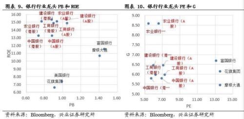 定海神针工商银行涨了44% 为什么中国石油才