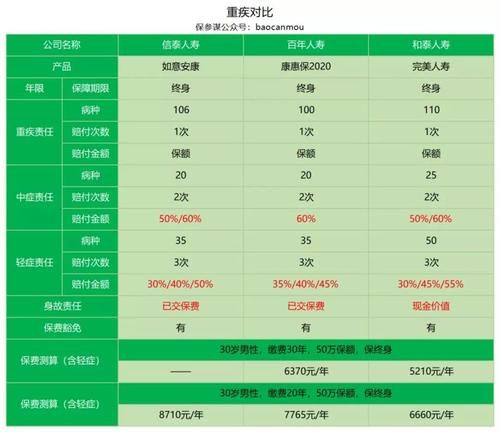 身故是什么意思