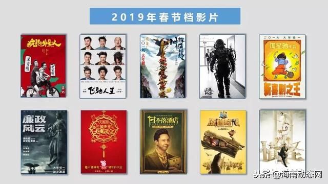 2019年春节档10部电影大片推荐!黄渤、沈腾与