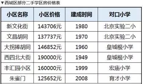 教你买房系列丨投资学区房需要避开哪些坑？