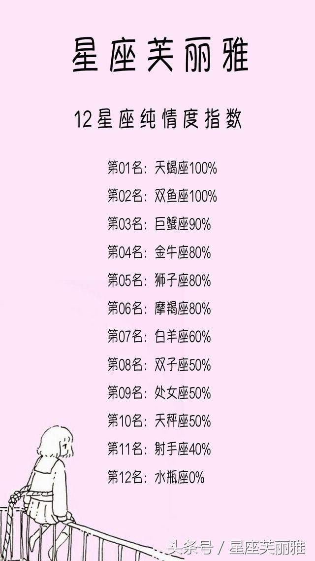 12星座为什么会变心？谁最单纯？谁最纯情？什么爱情最揪心？