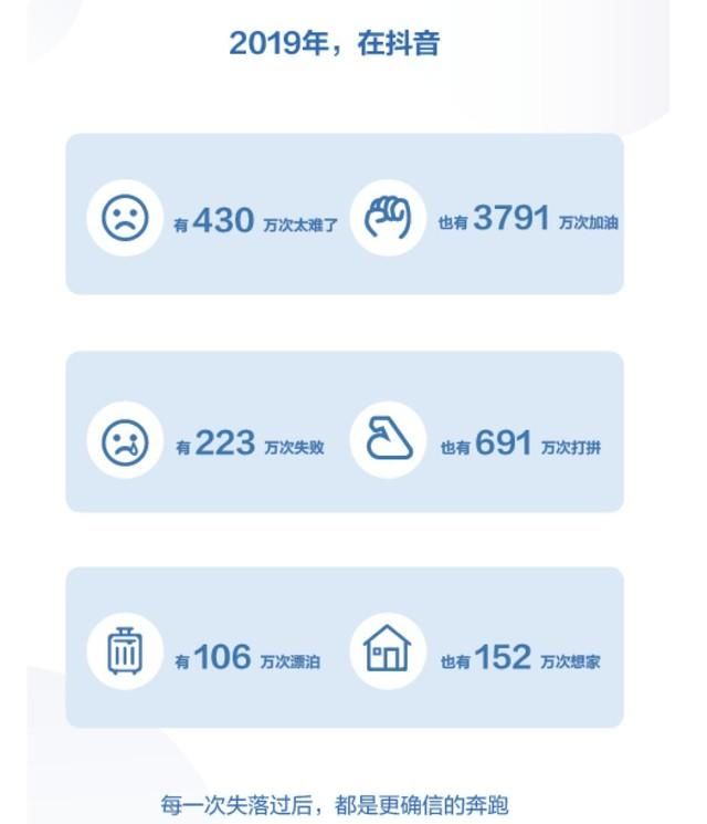 抖音2019年日活跃用户