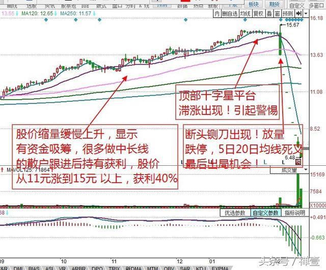 闪崩个股崩盘前的几个特点！股民：早知道就不会被腰斩了！