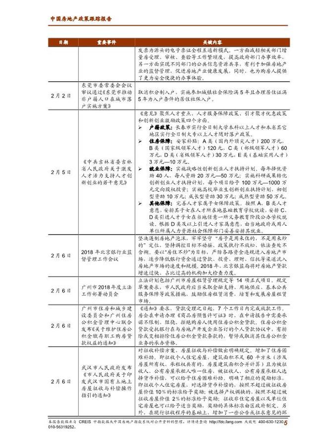 2018年2月中国房地产政策跟踪报告