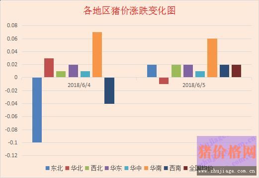 猪价行情小幅回升，各地猪价走势稳中向好