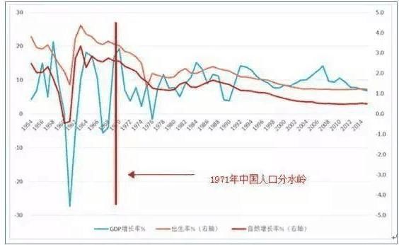 人口雪崩, 是否夸张? 我们高估了房价, 却低估了生育意愿下降速度