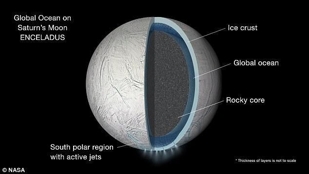 外星人就在人类眼前?土卫二冰冷海洋下，生命或在此繁衍