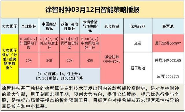 中小创的春天来了，蓝筹股的危险近了！