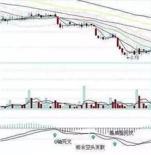 中国股市十年一个“牛熊”大轮回，谁将是A股最大的幕后赢家？