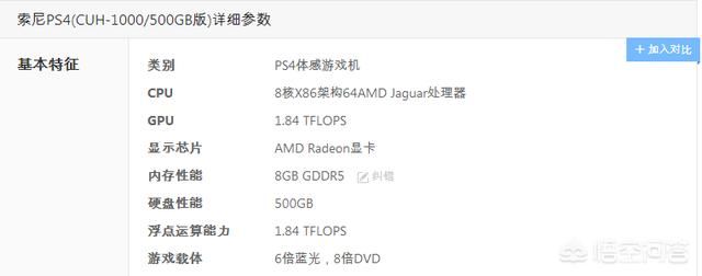 PS4的机能相当于什么级别的显卡?玩游戏究竟