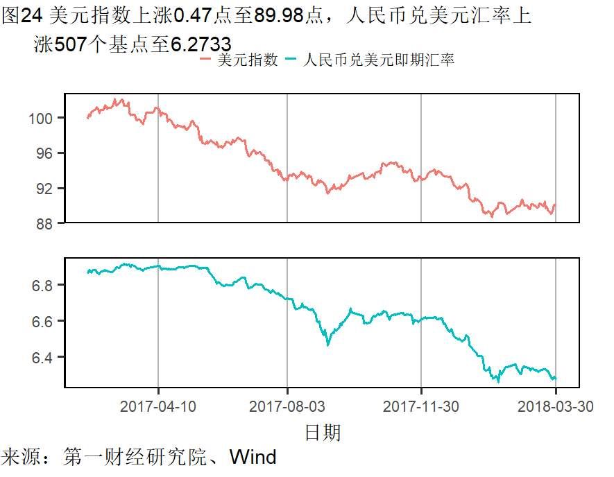 制造业需求回升不及往年 楼市调控再起丨高频数据看宏观