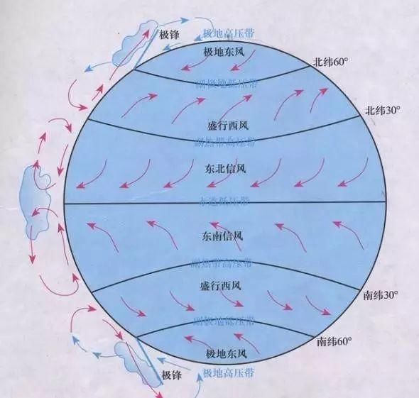 太阳每11年反转一次，出现的怪异现象你绝对想不到!