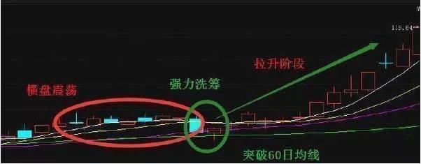 上海老教授盈利20年总结一买就涨绝佳条件，成功拯救亏钱股民！