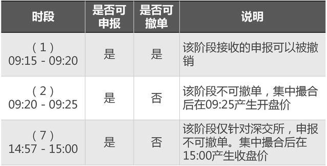 股票起飞前，“集合竞价”都会出现这3种征兆，不懂请不要炒股！