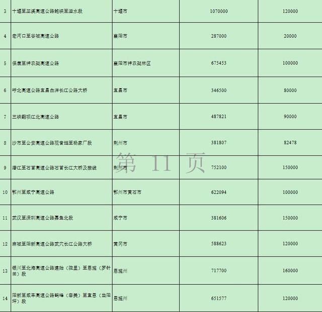 湖北砸下万亿！要建这些高铁、高速、景区……17市州都有份！