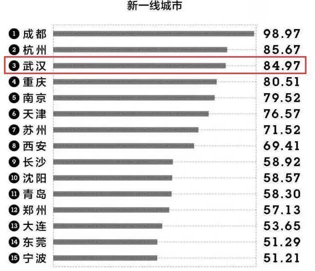 富可敌国!武汉随便一个区可堪比一个国家!