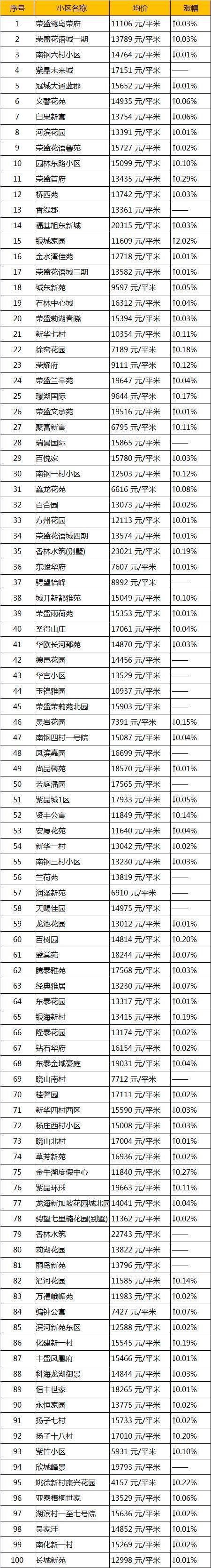 高考成绩再好，房间面前依旧众生平等?南京6月平均工资和房价出炉