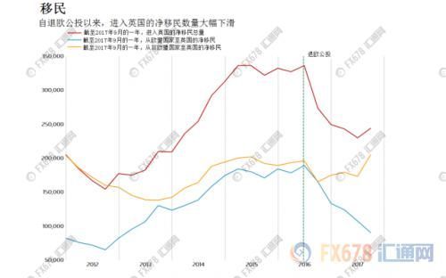 脱欧草案成英镑多头阴影 英国经济五大方面亦受波及