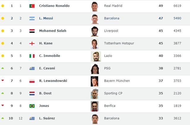 2017前锋排名_第五人格前锋图片