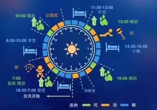 0-3个月宝宝的哄睡技巧: