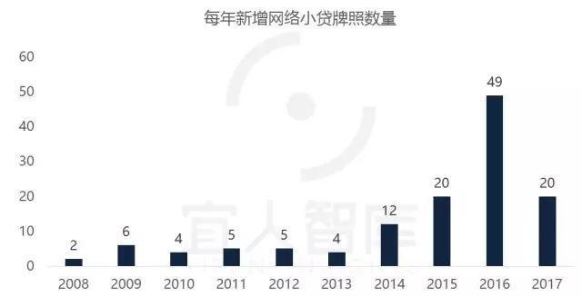 中国最全的25张金融牌照超级解读