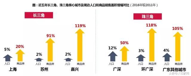 保利2017年房地产行业白皮书,未来已来,这是房地产最好的时代!
