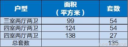 以前发烧的成都大面板块，515新政后蓝光公园华府中签率如何？