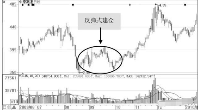 中国股市两大软肋被发现！究竟是谁在给中国股市刨坑？